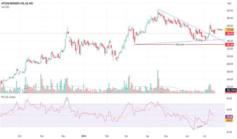 ATRL Stock Price and Chart — TSX:ATRL — TradingView.